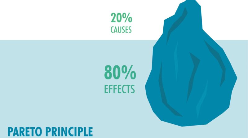 Mengenal Tentang Prinsip Pareto Dalam Dunia Bisnis